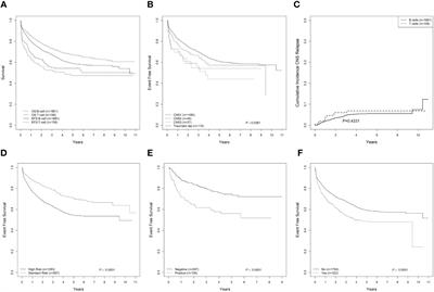 Evaluation of factors leading to poor outcomes for pediatric acute lymphoblastic leukemia in Mexico: a multi-institutional report of 2,116 patients